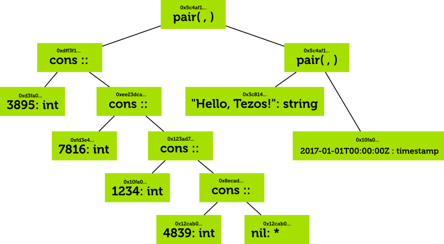 sample hash-consed value