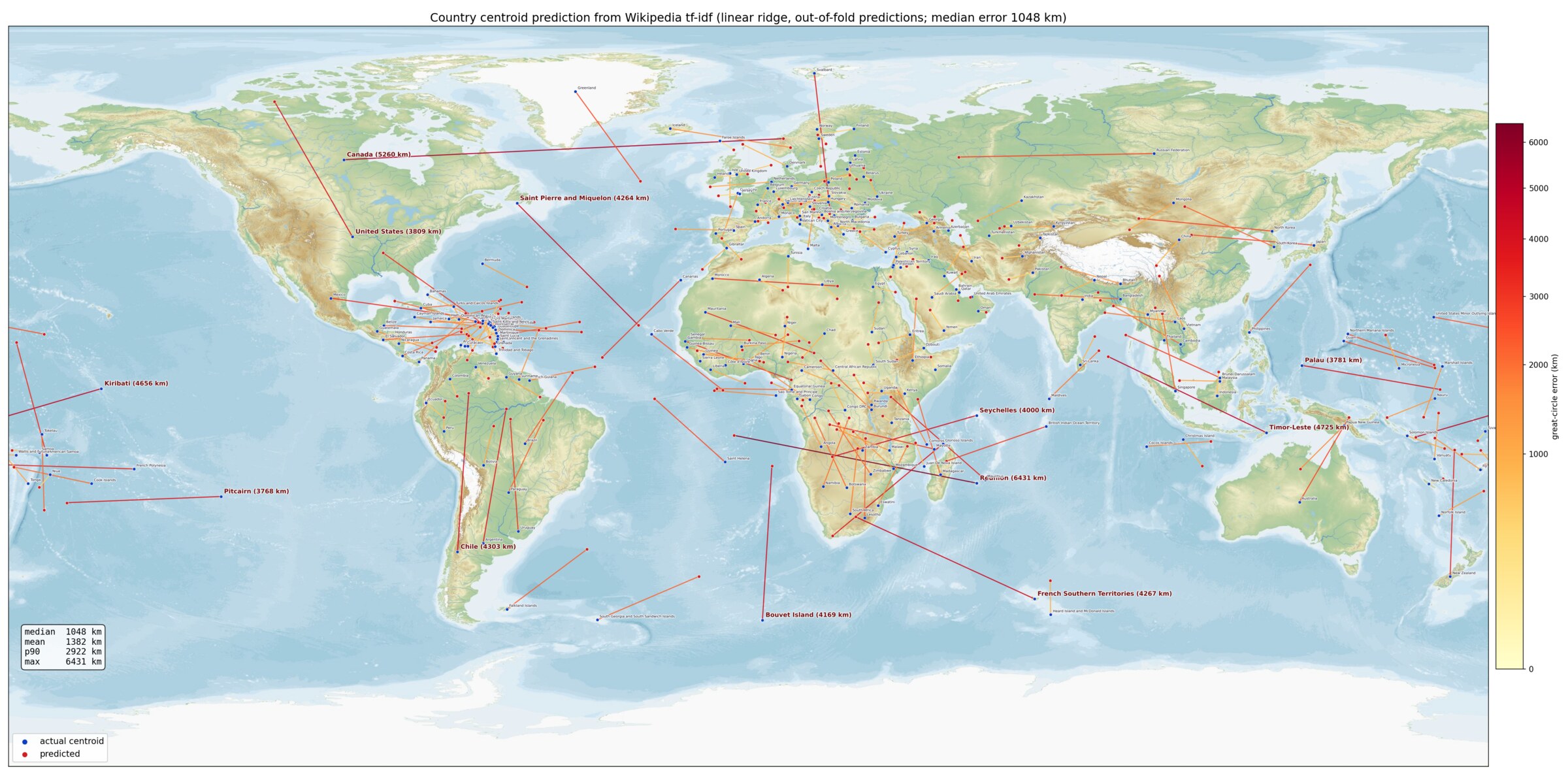 Country centroids predicted from Wikipedia tf-idf